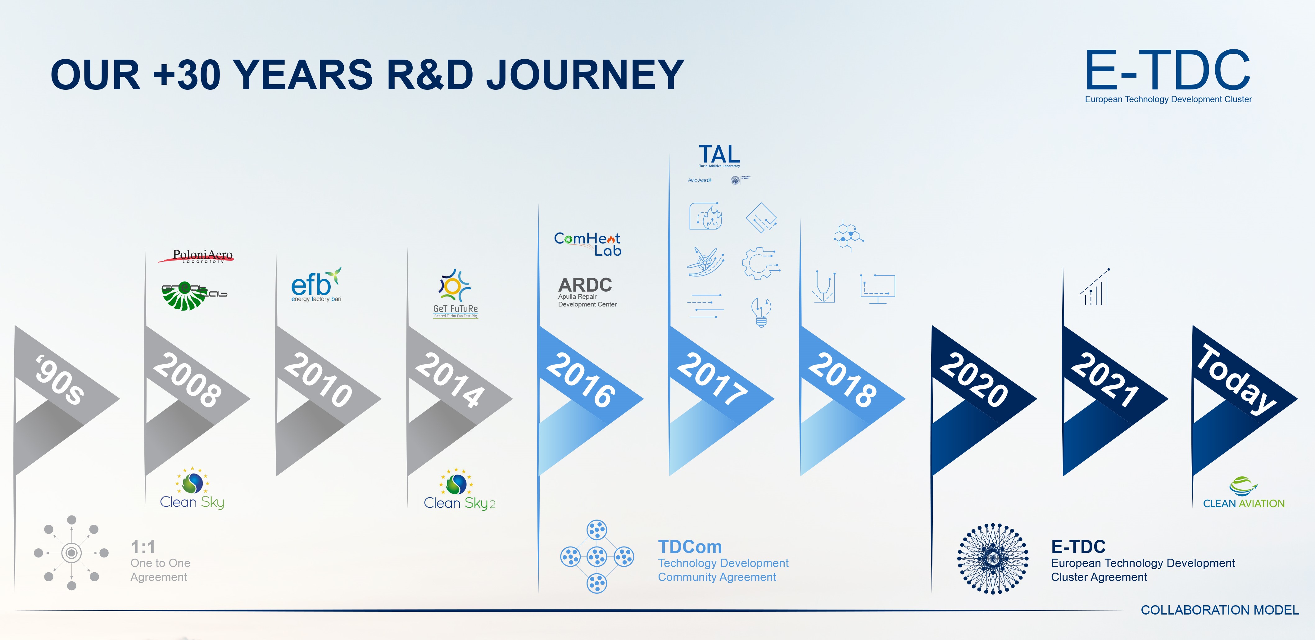 GE Aerospace