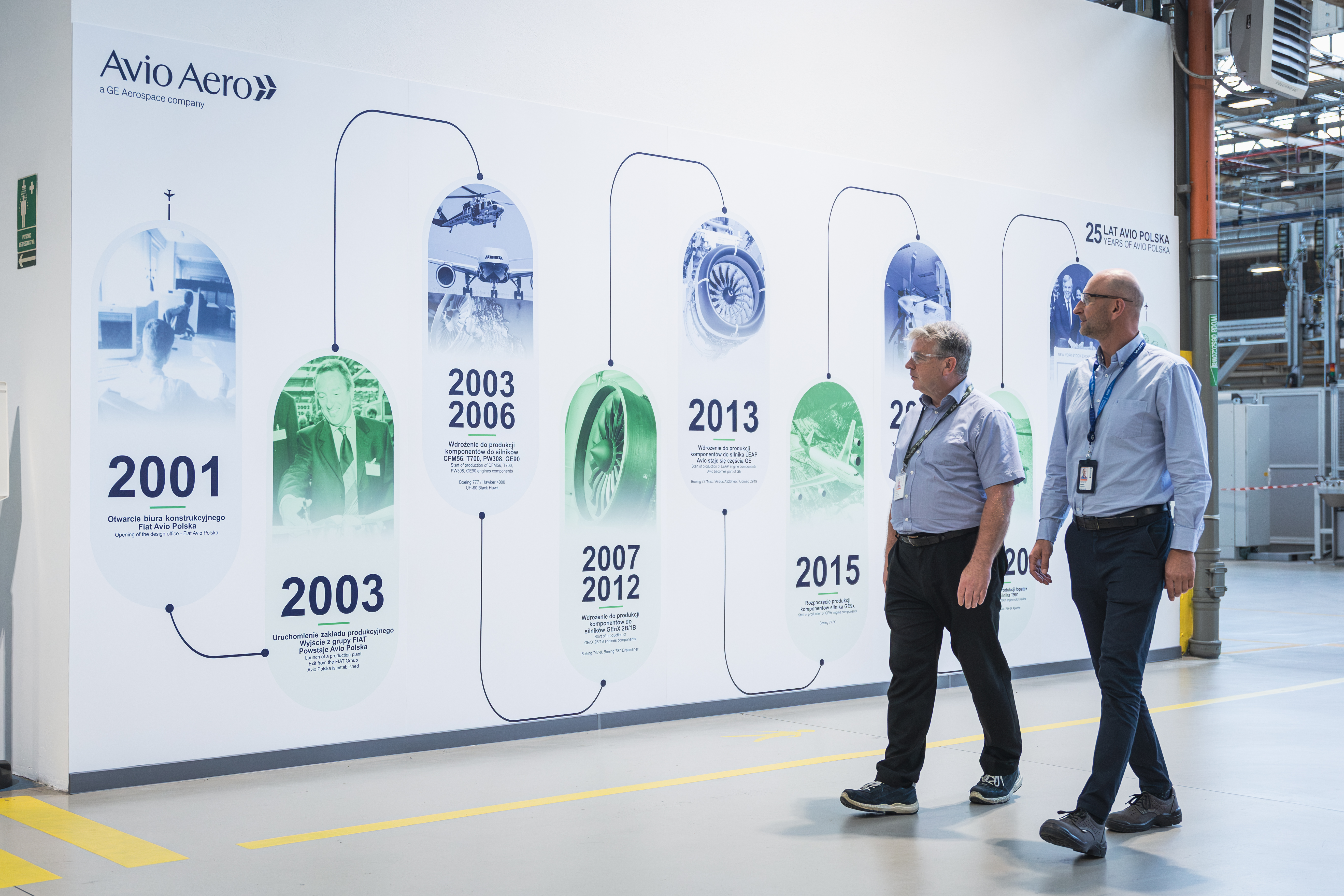 Key dates celebrating 25 years of Avio Aero in Bielsko-BiaÅa, Poland
